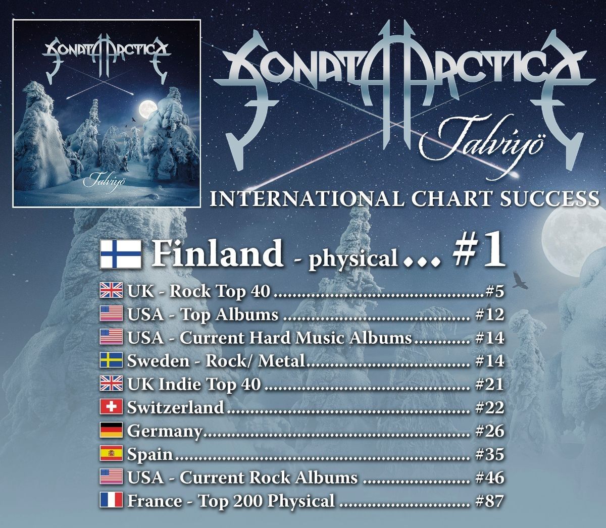 Sonata Arctica, Charts
