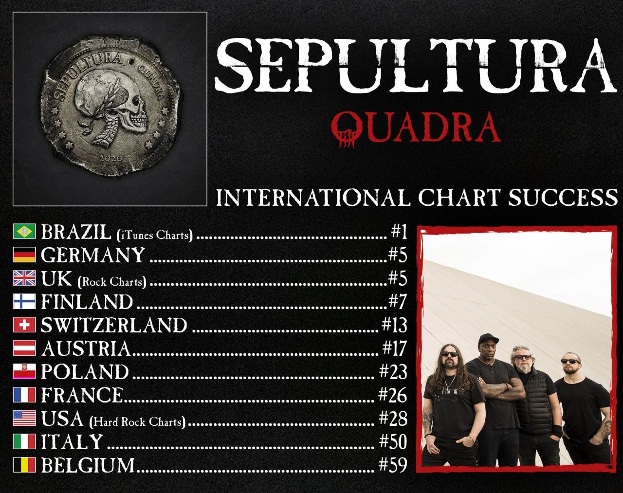 Sepultura, Charts